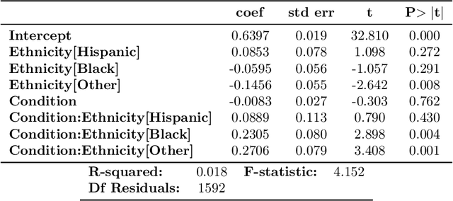 Figure 2 for Machine learning reveals how personalized climate communication can both succeed and backfire