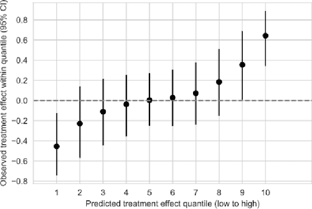 Figure 1 for Machine learning reveals how personalized climate communication can both succeed and backfire
