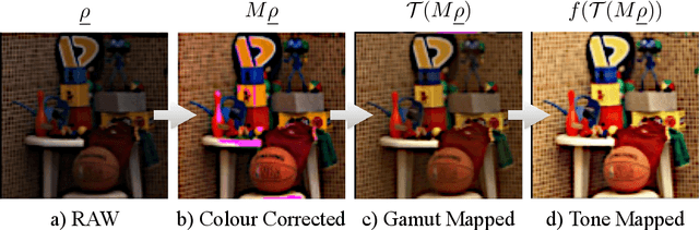 Figure 1 for Concise Radiometric Calibration Using The Power of Ranking