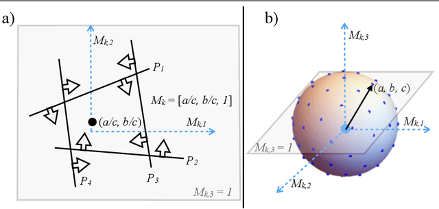 Figure 3 for Concise Radiometric Calibration Using The Power of Ranking