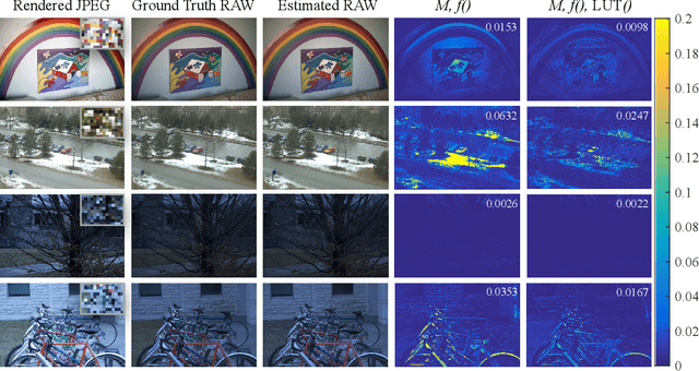 Figure 4 for Concise Radiometric Calibration Using The Power of Ranking