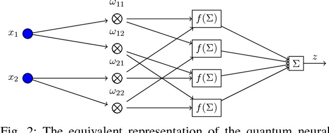 Figure 1 for A Simple Quantum Neural Net with a Periodic Activation Function