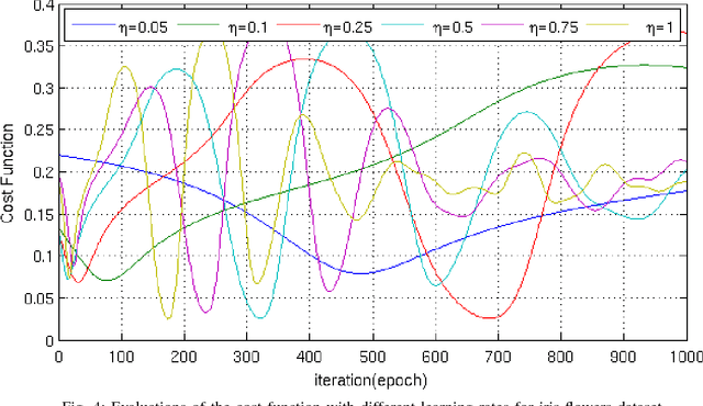 Figure 3 for A Simple Quantum Neural Net with a Periodic Activation Function