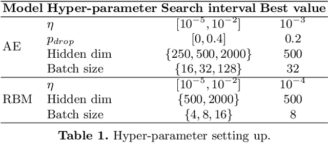 Figure 2 for Intestinal Parasites Classification Using Deep Belief Networks