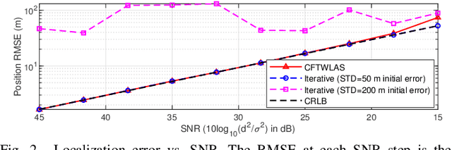 Figure 2 for Closed-form Two-way TOA Localization and Synchronization for User Devices with Motion and Clock Drift