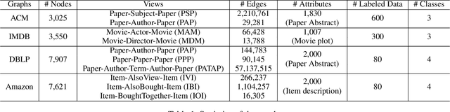 Figure 2 for Graph-MVP: Multi-View Prototypical Contrastive Learning for Multiplex Graphs