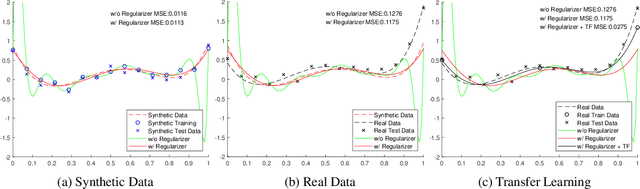 Figure 1 for Transfer Learning from Synthetic to Real-Noise Denoising with Adaptive Instance Normalization