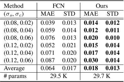 Figure 2 for Transfer Learning from Synthetic to Real-Noise Denoising with Adaptive Instance Normalization