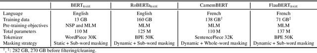 Figure 1 for FlauBERT: Unsupervised Language Model Pre-training for French