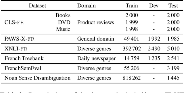 Figure 2 for FlauBERT: Unsupervised Language Model Pre-training for French
