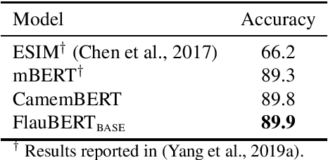 Figure 4 for FlauBERT: Unsupervised Language Model Pre-training for French