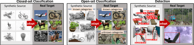 Figure 1 for Syn2Real: A New Benchmark forSynthetic-to-Real Visual Domain Adaptation