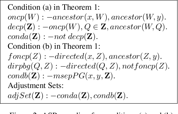 Figure 2 for Learning Adjustment Sets from Observational and Limited Experimental Data