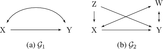 Figure 4 for Learning Adjustment Sets from Observational and Limited Experimental Data