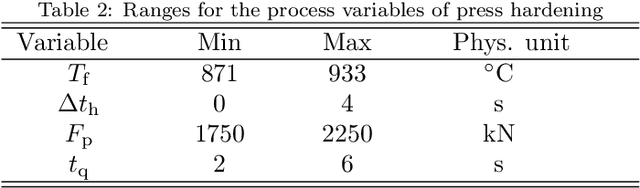 Figure 4 for Compensating data shortages in manufacturing with monotonicity knowledge