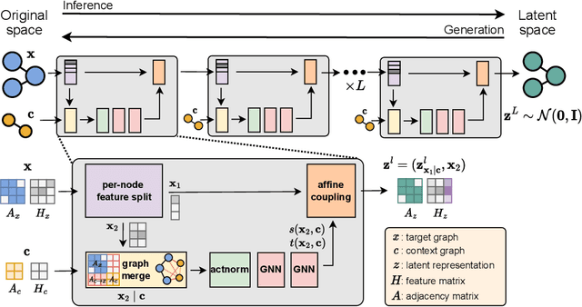 Figure 3 for Multi-hypothesis 3D human pose estimation metrics favor miscalibrated distributions