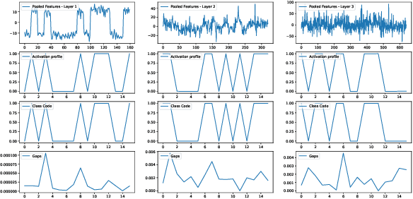 Figure 3 for Constraining Representations Yields Models That Know What They Don't Know