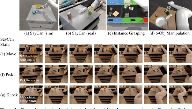 Figure 3 for PI-QT-Opt: Predictive Information Improves Multi-Task Robotic Reinforcement Learning at Scale