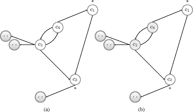 Figure 3 for Query Answering over Contextualized RDF/OWL Knowledge with Forall-Existential Bridge Rules: Attaining Decidability using Acyclicity