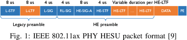 Figure 1 for DeepWiPHY: Deep Learning-based Receiver Design and Dataset for IEEE 802.11ax Systems