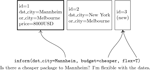 Figure 1 for A Frame Tracking Model for Memory-Enhanced Dialogue Systems