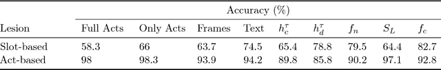 Figure 2 for A Frame Tracking Model for Memory-Enhanced Dialogue Systems
