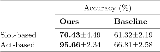 Figure 4 for A Frame Tracking Model for Memory-Enhanced Dialogue Systems