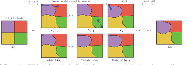 Figure 2 for Texture Superpixel Clustering from Patch-based Nearest Neighbor Matching