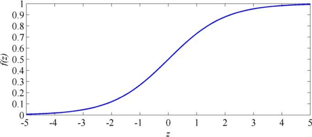 Figure 3 for An Integrated Soft Computing Approach to a Multi-biometric Security Model
