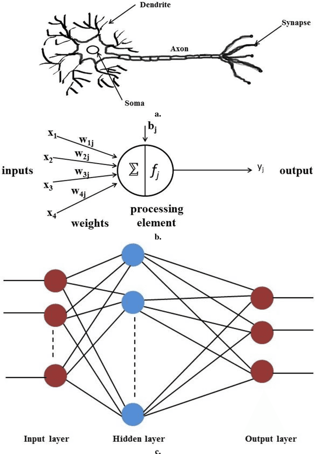 Figure 4 for An Integrated Soft Computing Approach to a Multi-biometric Security Model