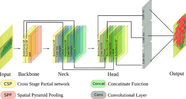 Figure 2 for DropTrack -- automatic droplet tracking using deep learning for microfluidic applications