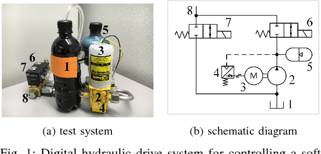 Figure 1 for Design, Fabrication and Control of an Hydraulic Elastomer Actuator