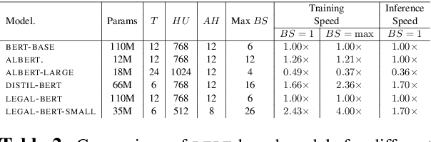 Figure 4 for LEGAL-BERT: The Muppets straight out of Law School