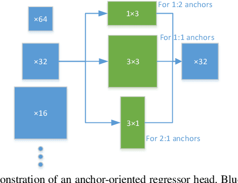 Figure 3 for A Locating Model for Pulmonary Tuberculosis Diagnosis in Radiographs