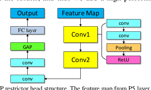 Figure 4 for A Locating Model for Pulmonary Tuberculosis Diagnosis in Radiographs