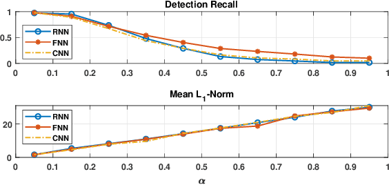 Figure 1 for Exploiting Vulnerabilities of Deep Learning-based Energy Theft Detection in AMI through Adversarial Attacks