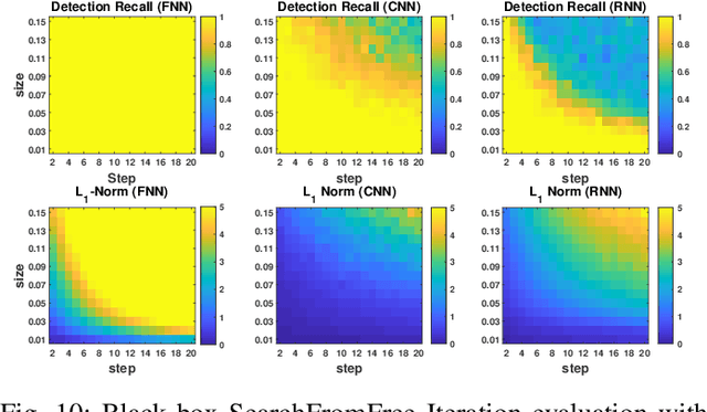 Figure 2 for Exploiting Vulnerabilities of Deep Learning-based Energy Theft Detection in AMI through Adversarial Attacks