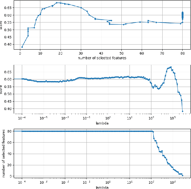 Figure 4 for FastCPH: Efficient Survival Analysis for Neural Networks