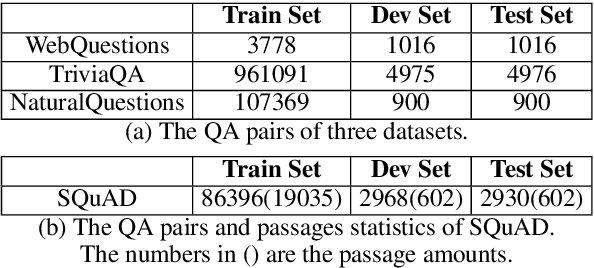 Figure 2 for Can Generative Pre-trained Language Models Serve as Knowledge Bases for Closed-book QA?