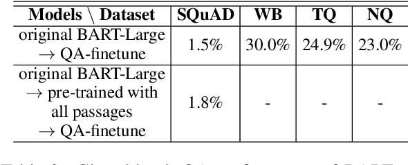 Figure 3 for Can Generative Pre-trained Language Models Serve as Knowledge Bases for Closed-book QA?