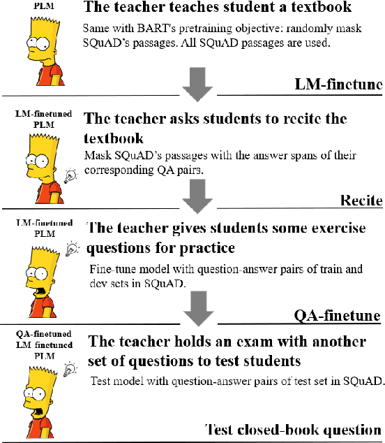 Figure 4 for Can Generative Pre-trained Language Models Serve as Knowledge Bases for Closed-book QA?
