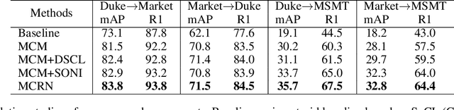 Figure 2 for Multi-Centroid Representation Network for Domain Adaptive Person Re-ID