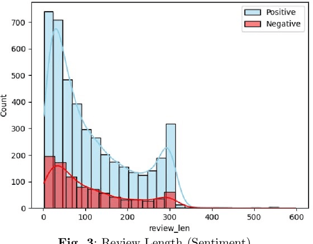 Figure 3 for Hocalarim: Mining Turkish Student Reviews