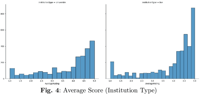 Figure 4 for Hocalarim: Mining Turkish Student Reviews
