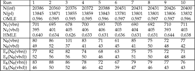 Figure 3 for Estimating Lexical Priors for Low-Frequency Syncretic Forms