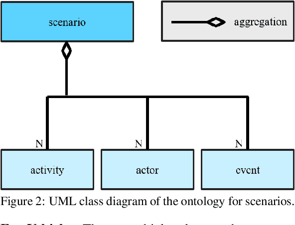 Figure 2 for Identifying Scenarios in Field Data to Enable Validation of Highly Automated Driving Systems