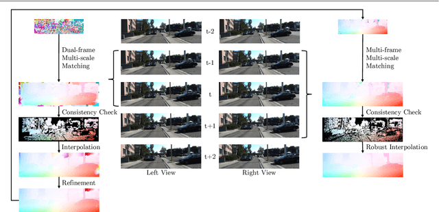 Figure 3 for SceneFlowFields++: Multi-frame Matching, Visibility Prediction, and Robust Interpolation for Scene Flow Estimation