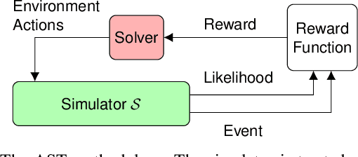 Figure 2 for Finding Failures in High-Fidelity Simulation using Adaptive Stress Testing and the Backward Algorithm