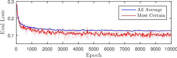 Figure 3 for Grasping Detection Network with Uncertainty Estimation for Confidence-Driven Semi-Supervised Domain Adaptation
