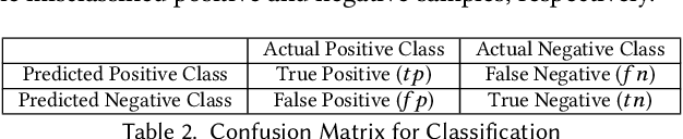Figure 4 for Orchestrating Development Lifecycle of Machine Learning Based IoT Applications: A Survey